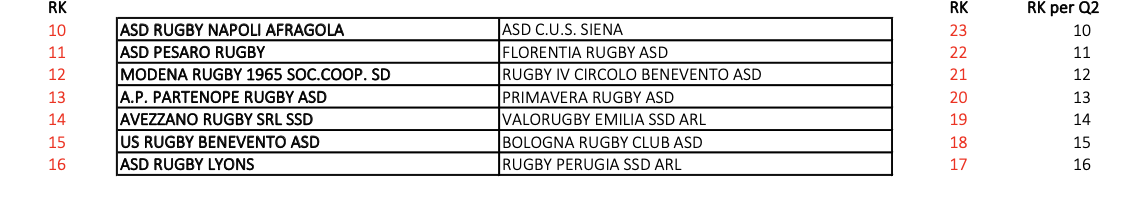 ranking2